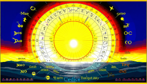 découvrez comment le cycle des maisons en astrologie influence votre personnalité et vos expériences de vie. explorez les différents sphères de votre existence à travers les douze maisons et apprenez à interpréter leur signification pour mieux comprendre votre cheminement.